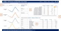 Insights tab