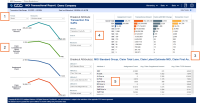 Screenshot of MOI Transactional Report Dashboard