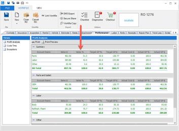 Screenshot of CCC One on the Performance tab with an arrow pointing to the Sales % column.