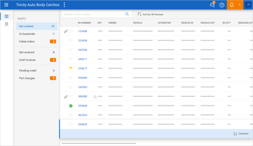 Parts Dashboard's with options headed by Parts showing Not Ordered, On Backorder, Failed orders, Not received, Draft Invoices, Pending Credit, and Part Changes. 