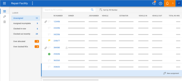 Labor Dashboard